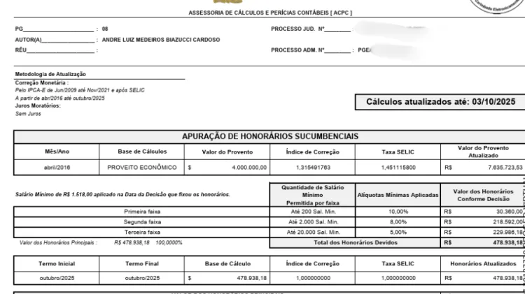 Custas cobradas pelo Estado do Rio de Janeiro