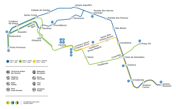 O mapa das três linhas do VLT